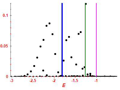 Strength function